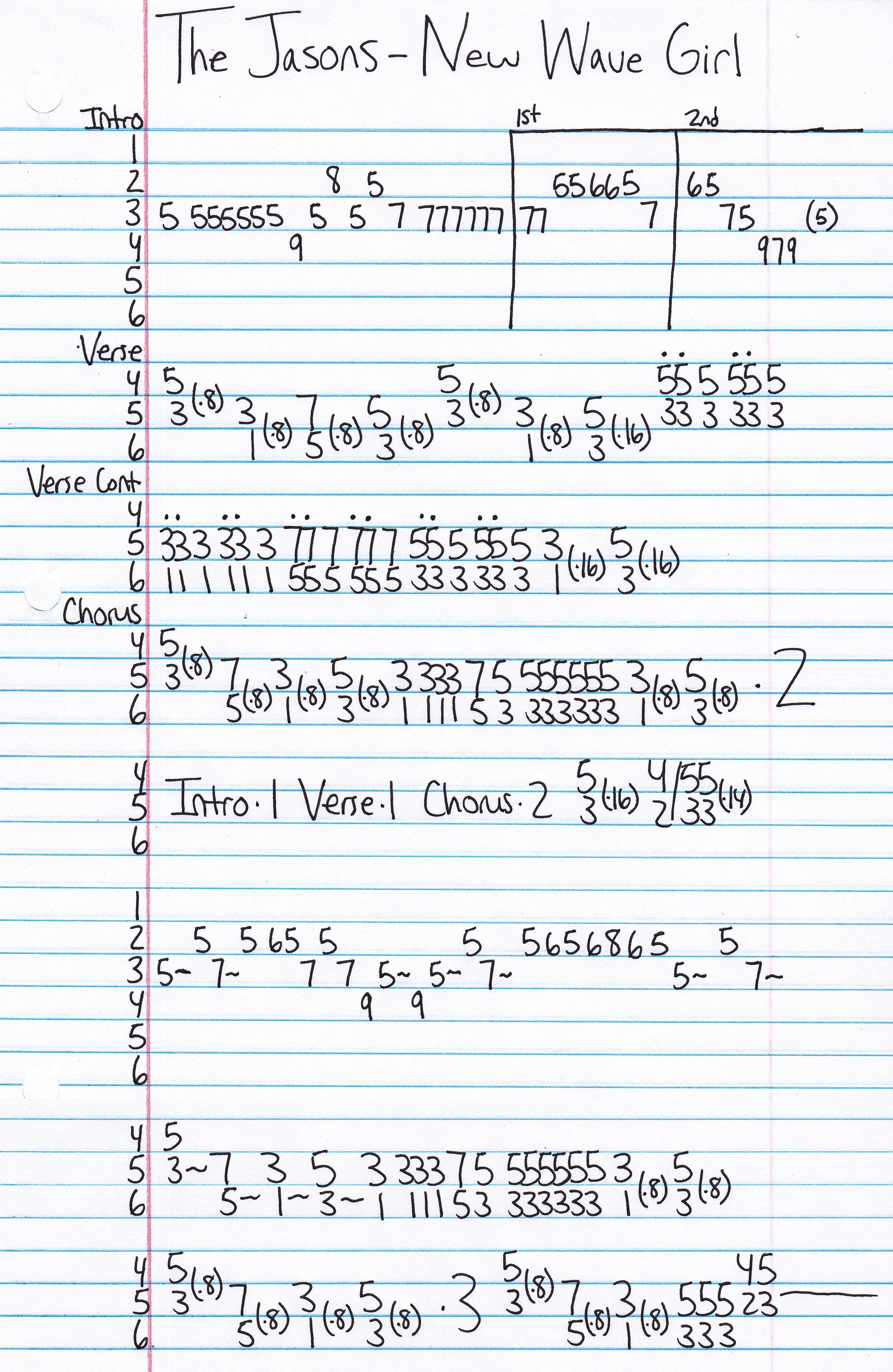 High quality guitar tab for New Wave Girl by The Jasons off of the album Get Fucked. ***Complete and accurate guitar tab!***